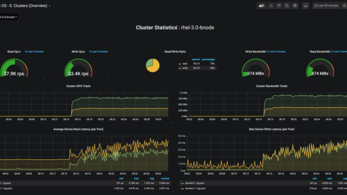 grafana powerflex powerflex grafana